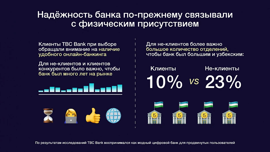 TBC Bank Uzbekistan and Depot: a brand strategy for Uzbekistan's digital and consumer banking driver - Портфолио Depot