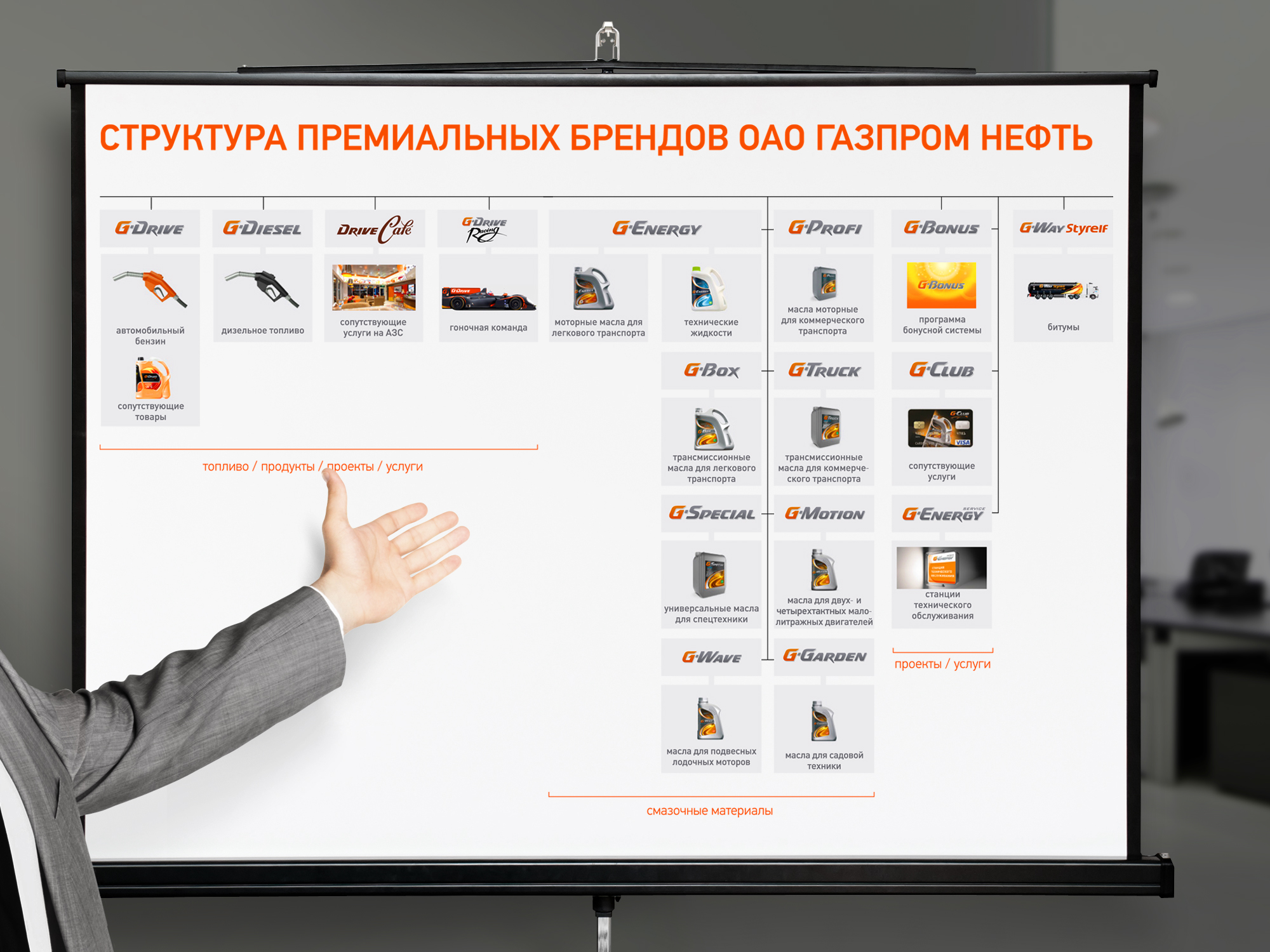 коррекция логотипов премиальной линейки брендов ОАО «Газпромнефть», разработка брендбука, брендинговое агентство Depot WPF