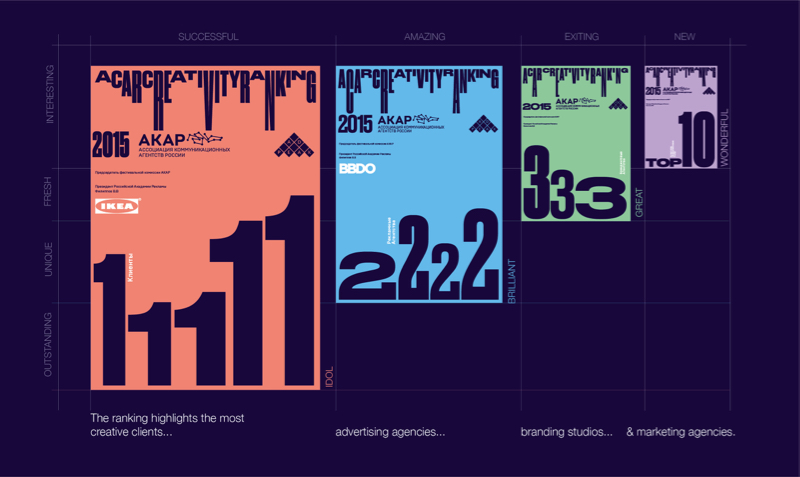 рейтинг креативности АКАР, фирменный стиль, айдентика, креатив, дизайн, брендинговое агентство depot WPF