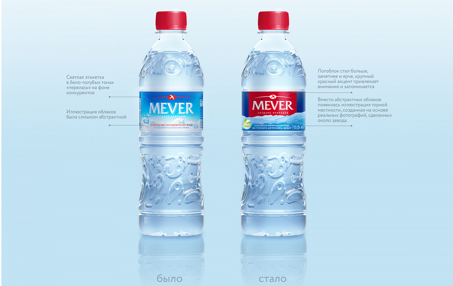 Redesign of MEVER - Портфолио Depot