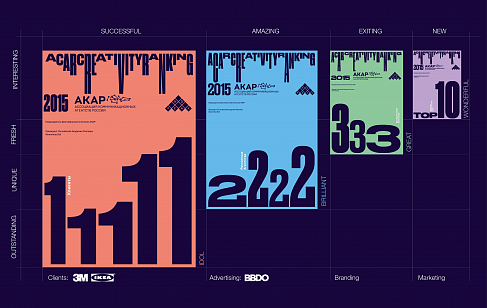 ACAR Creativity Ranking