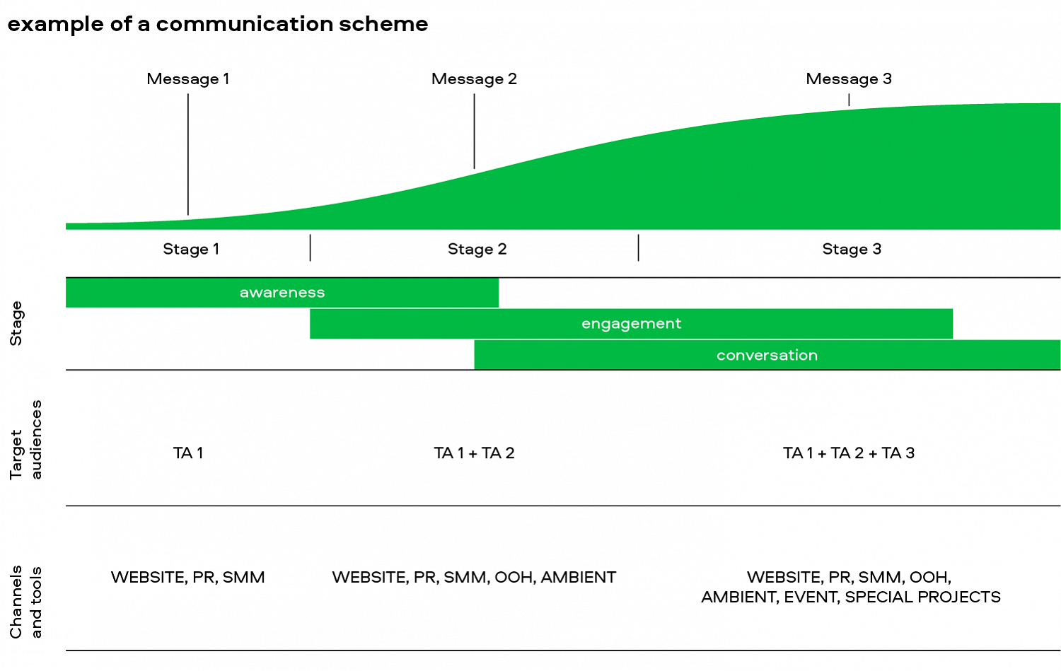 Communication strategy - Брендинговое агентство Depot