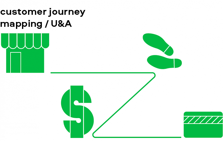 Customer experience: CJM, U&A, 5 senses - Брендинговое агентство Depot