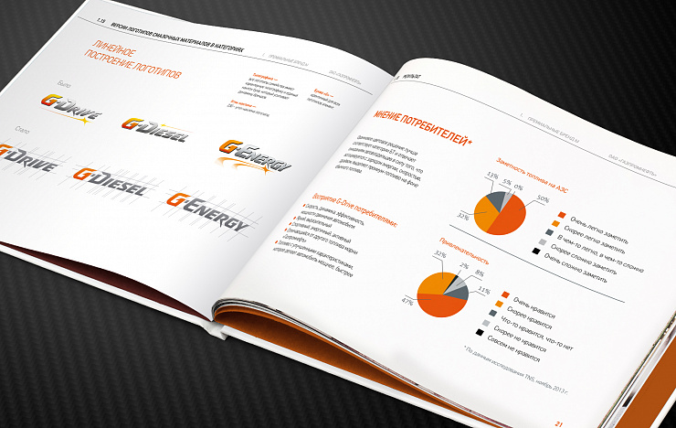 Gazprom Neft's Premium Brands - Портфолио Depot