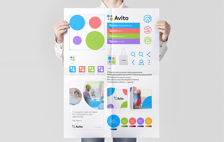 Avito - Портфолио Depot