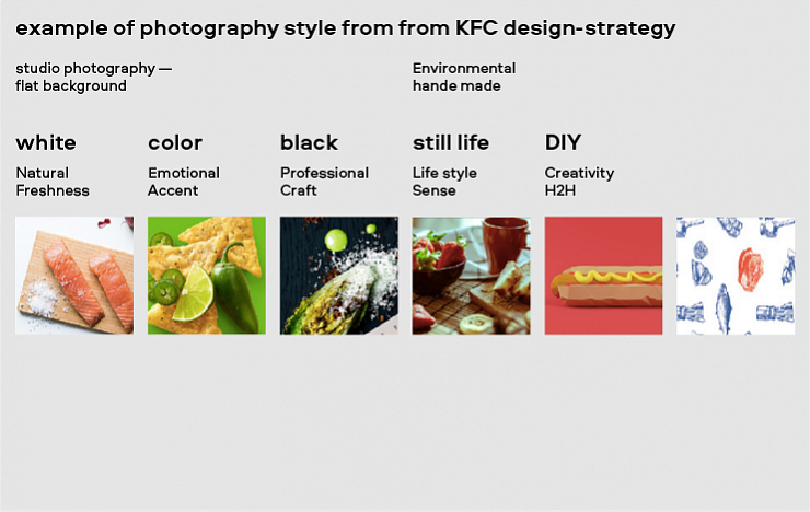 Design strategy - Брендинговое агентство Depot